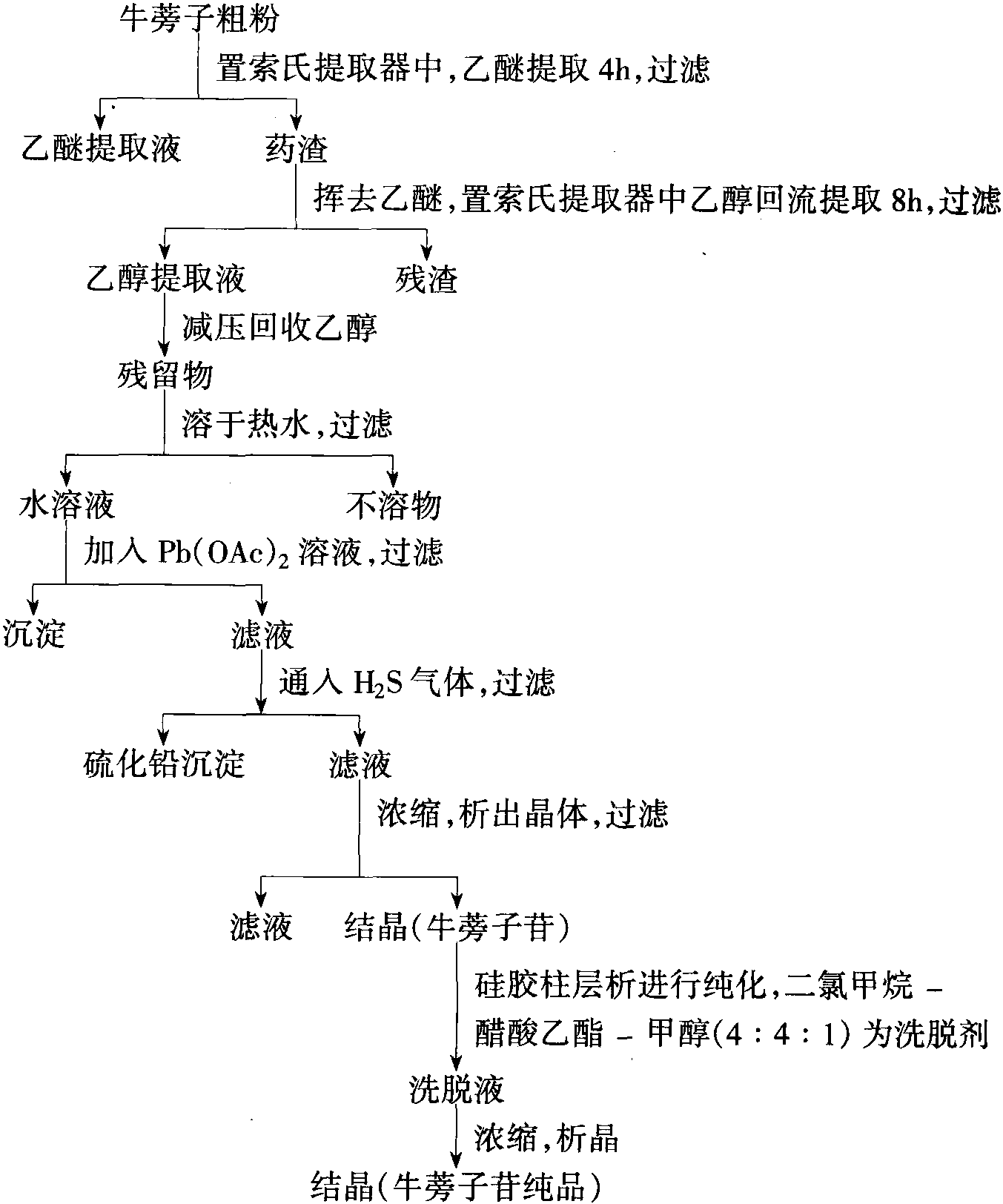 牛蒡子